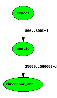 Nested-loc.png